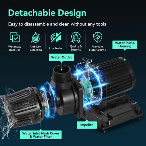 Diagram of Beefy 1587 GPH Submersible Pond Pump With 55W Motor Delivers Strong Flow For Koi Ponds Fountains Waterfalls Aquariums And Hydroponics Ultra Quiet Operation Sixteen Point Five Foot Lift Includes 3 Nozzles Long Power Cord showing detachable design and water flow features.