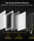 Diagram showing layers of Edge-Lit 13 Inch LED Video Light Panel Kit 2-Pack Bi-Color 2500K-6500K with CRI 95 Plus and 8000mAh battery