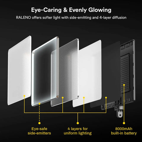 Diagram showing layers of Edge-Lit 13 Inch LED Video Light Panel Kit 2-Pack Bi-Color 2500K-6500K with CRI 95 Plus and 8000mAh battery