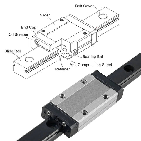 MGN12 450mm Linear Rail Guide With MGN12H Bearing Block For DIY 3D Printing Easy Install Pre Drilled Holes diagram showing components