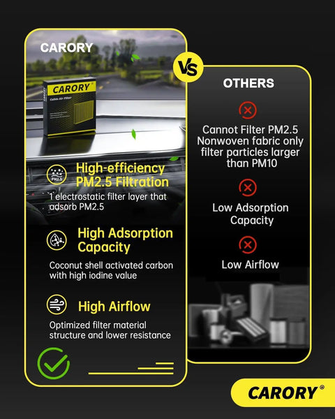Comparison of Carory activated carbon cabin air filter and others, highlighting PM2.5 filtration, adsorption capacity, and airflow.