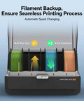 Ace Pro For Kobra S1 3D Printer with automatic filament backup system featuring multicolor spools for seamless printing process