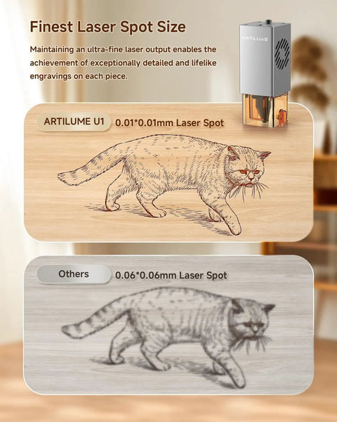 Pro Grade 3000mW Laser Engraver And Cutter With 200x150mm Workspace LightBurn Compatible 0.01mm Precision For Wood Metal Acrylic Leather WiFi And App Control Preassembled For Beginners Ideal For DIY Crafts And Small Business. laser spot size comparison on engraved wood