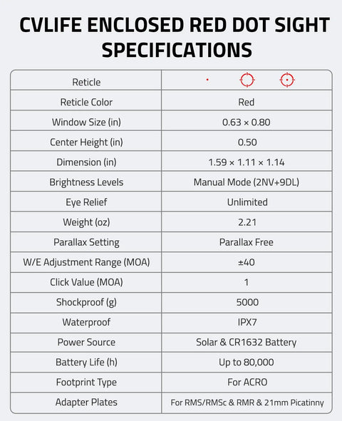 CVLIFE enclosed red dot sight specifications chart, 2 MOA dot and 36 MOA circle, ACRO footprint, 7075-T6 housing