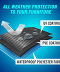 Diagram showing layers of heavy duty waterproof all weather patio furniture cover, featuring UV and PVC coatings over waterproof polyester.