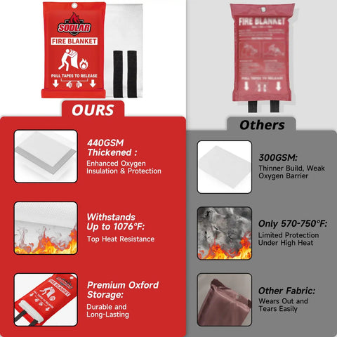 Comparison between emergency fire blanket safety shield 40x40 inch fiberglass and other brands, highlighting thickness and heat resistance.