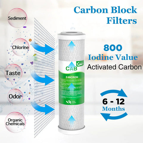 Under Sink Reverse Osmosis Filter Replacement Kit FX12P FX12M TFM-24 with 5 micron carbon block filter removing impurities.