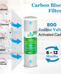Combo Pack FX12P FX12M Or TFM-24 Water Filter Replacement Kit, carbon block filter showing filtration process and lifespan