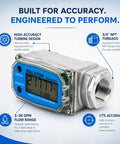 Three Quarter Inch Digital Water Meter Inline Flow Meter With Female NPT Threads To Track Water Usage In Gallons Quarts Pints And Liters Battery Powered By Two AAA Batteries Factory Calibrated For Water And Recalibratable.