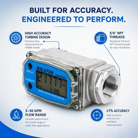 Three Quarter Inch Digital Water Meter Inline Flow Meter With Female NPT Threads To Track Water Usage In Gallons Quarts Pints And Liters Battery Powered By Two AAA Batteries Factory Calibrated For Water And Recalibratable.