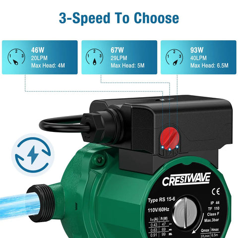 On Demand Hot Water Recirculating Pump 93W 110V with three speed control and durable cast iron head shown with water flow illustration.