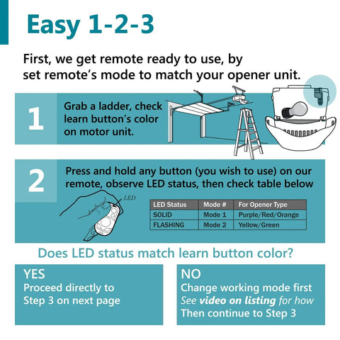 Instruction steps for setting Two Pack Garage Door Opener Remote Keychain For LiftMaster Chamberlain And Craftsman Openers.