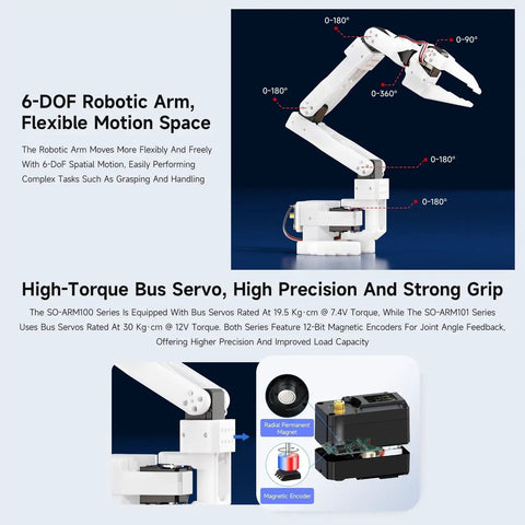 Open Source 6 Axis Robotic Arm Kit For DIY Geeks With Native Hugging Face LeRobot Support High Torque Bus Servo Photosensitive Resin 3D Printed Parts No 3D Printed Parts Included, 6-DoF arm