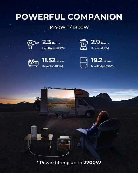 Portable Solar Generator Kit With 350W Panel, 1440Wh Power Station, 1800W Continuous Output, RV setup under night sky
