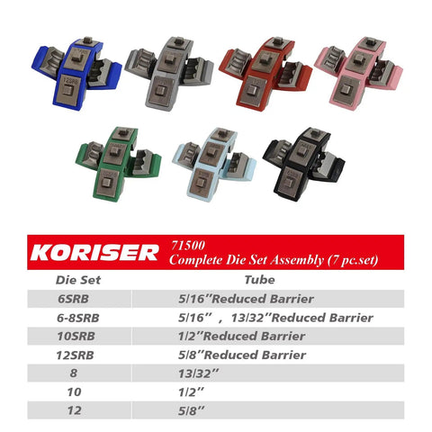 Colorful die set for Heavy Duty Hydraulic A C Hose Crimper Kit for Beadlock Fittings, shown with sizes and types