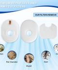 Image showing premium HEPA filter and foam/felt filters for Rocket Vacuum Filter Replacement Kit Nine Pack With Foam Pre Motor And Post Motor Felt Filters For Restored Suction And Clean Airflow Three Stage Filtration Compatible With HV300 HV301 HV302 HV305 UV450 Not For HV320 HV380, highlighting efficient removal of pollen, pet dander, dust, hair, and dirt.