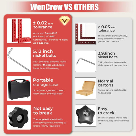 Comparison chart highlighting features of 4 Piece 90 Degree Corner Clamps For Woodworking, Aluminum Alloy Right Angle Clamps, 5.5 Inch