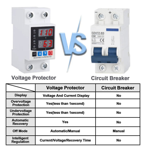 Pro Grade Circuit Breaker With Energy Monitoring And Adjustable Voltage And Current Protection, front view with comparison table.
