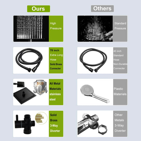 Comparison chart of All Metal Rain Shower Head With Handheld Spray, 78 Inch Extra Long Stainless Steel Hose, and 3-Way Diverter