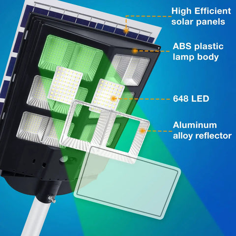 Solar Street Light Outdoor Waterproof Flood Light With 6000 Lumen 6500K LED, showing ABS body, 648 LED, aluminum reflector