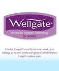 Wellgate logo with text about wrist pain relief and rehabilitation, related to PerfectFit Wrist Brace For Women Right Hand Support.