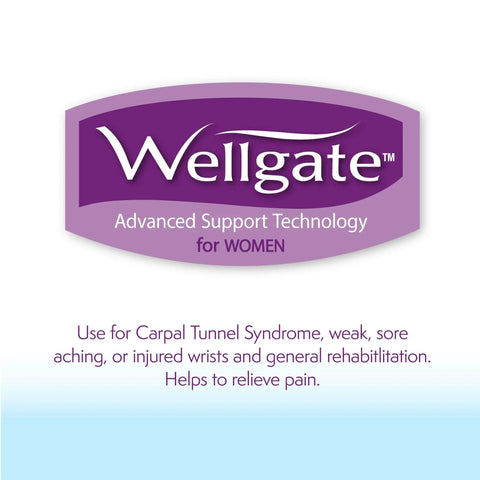 Wellgate logo with text about wrist pain relief and rehabilitation, related to PerfectFit Wrist Brace For Women Right Hand Support.