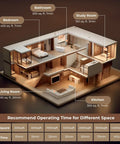 3D floor plan of a house with recommended operating times for various rooms, including bedroom, bathroom, study room, and kitchen.