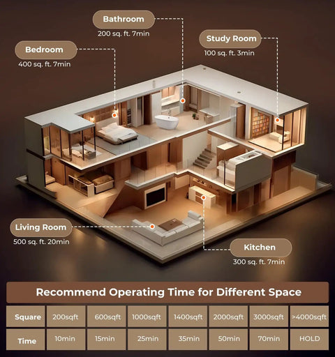 3D floor plan of a house with recommended operating times for various rooms, including bedroom, bathroom, study room, and kitchen.