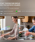 Commercial Grade Kitchen Workstation Faucet with Glass Rinser & LED showing instant temperature display and user interaction.
