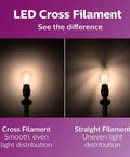 Flicker Free A15 LED Bulb With Eye Comfort Tech shown in cross and straight filament comparison for light distribution