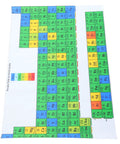 Go-To Periodic Table Poster Laminated For Classrooms And Home Labs 24 X 36 Inch Chemistry Chart Waterproof And Tear Resistant