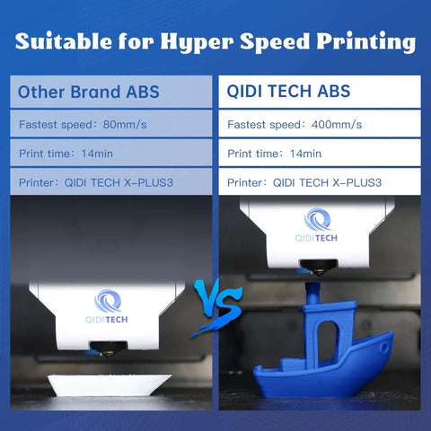 Top Grade White Abs Filament Crushes High Speed 3D Prints Smooth As Butter With A Full One Kilogram Spool Delivering Legit Strength And Serious Detail For Dope Projects