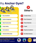 Heavy Duty Resistance Band Wall Anchor System For Home Gyms With Stretch Straps and Suspension Trainer Mount features easy installation and metal construction.