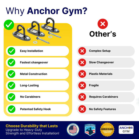 Heavy Duty Wall Mount Anchor For Resistance Bands And Cable Straps Set Of 3 Black installation comparison chart.