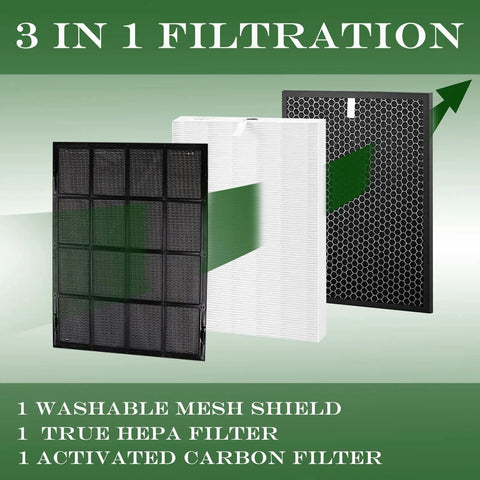 Three filters including HEPA Replacement Filter B Compatible With Winix Air Purifiers U300 P300 9500 WAC9500 Size 21 with mesh and carbon