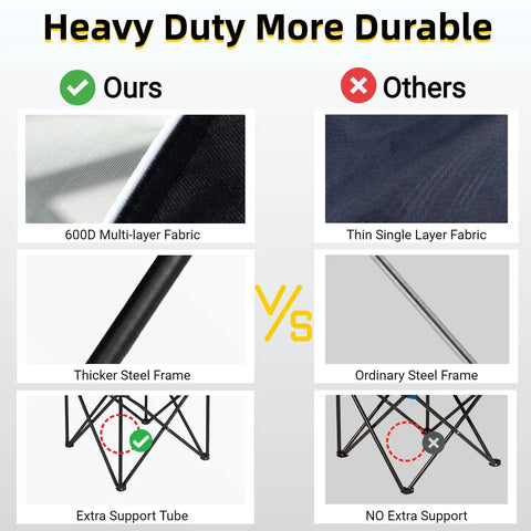 Comparison of heavy duty oversized portable canopy camping chair with sunshade 380 lb capacity folding lawn chair materials and support.
