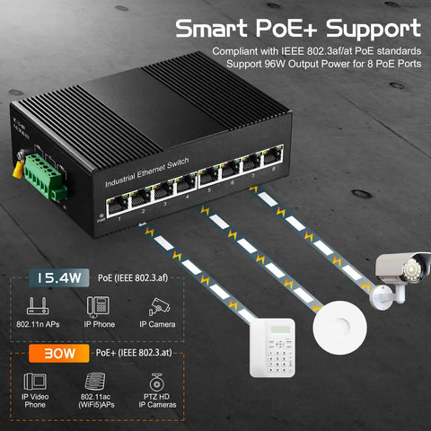 Front view of Industrial 8 Port Gigabit PoE Ethernet Switch With 16Gbps Switching Capacity 96W Power Supply DIN Rail Mount IEEE 802.3af or at Compliant for Cameras and IP Phones