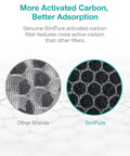 Comparison of activated carbon in SimPure and other brands for Must Have HP8 True HEPA Replacement Filter For HP8 Air Purifier SP-HP8-RF Four Stage Filtration With Pre Filter Activated Carbon All Day Keeps Air Clean And Fresh
