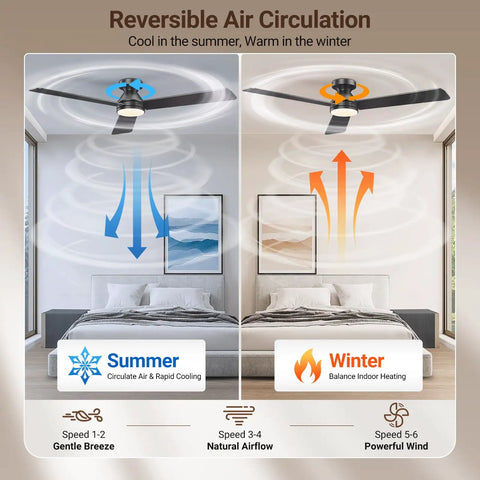 Diagram of 52 Inch Ceiling Fan With Remote Control And Light No Fuss Dimmable Three Color Temperatures Six Speed Settings Timer Reversible Blades highlighting reversible air circulation feature in summer and winter modes.