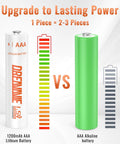 Non Rechargeable AAA Lithium Batteries 24 Pack 1200mAh 1.5V ExtremeTemp Performance vs AAA Alkaline battery comparison