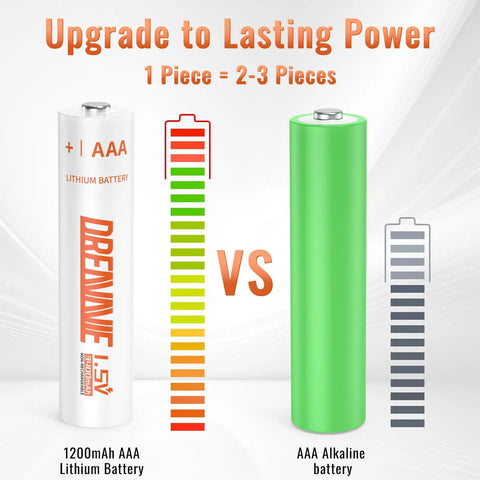 Non Rechargeable AAA Lithium Batteries 24 Pack 1200mAh 1.5V ExtremeTemp Performance vs AAA Alkaline battery comparison