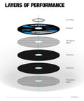 Layers of performance for Heavy Duty 4-1/2 Inch Cut-Off Wheels showing iron ring, surface, fiberglass mesh, and abrasives.