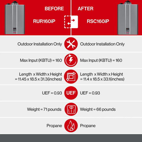 Comparison of before and after models for Slick Smart Circ Tech Delivers Zero Fuss Hot Water On Demand With Rock Solid Efficiency Rated At One Hundred Sixty Thousand Btu And Compact Build For Easy Indoor Install Alongside Top Tier Condensing Capability Fueled By Propane Or Gas For Peak Home.