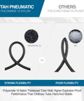 Comparison of Heavy Duty One Quarter Inch DOT SAE J844 PA12 Nylon Air Line Tubing and polyurethane flexibility
