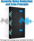 Pyramid Designed Acoustic Foam Panels 4 Pack 48 x 24 x 2 Inches Black High Density Soundproof Studio Foam displayed with sound waves