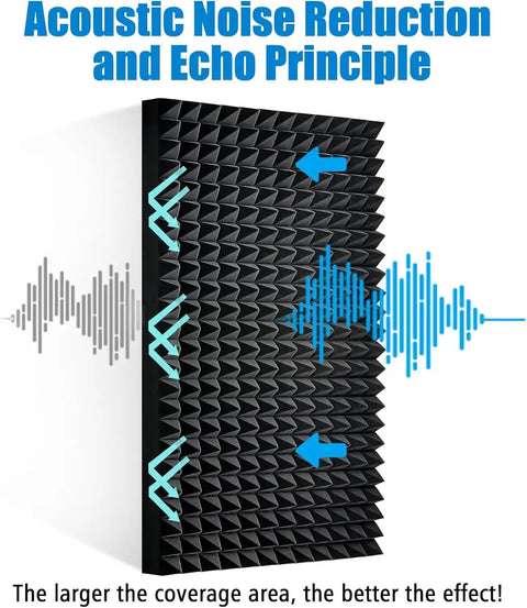 Pyramid Designed Acoustic Foam Panels 4 Pack 48 x 24 x 2 Inches Black High Density Soundproof Studio Foam displayed with sound waves