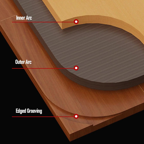 Hella Spot On Corner Radius Templates And Woodworking Router Jig Set For Smooth Inside Outside Cabinet Table Routing Aids In Plastic With Five Top Shelf Sizes R100 Through R300 Complete Arc Shaping Guide Kit showing inner arc, outer arc, and edged grooving details on different wood types.