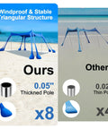 Comparison of beach tent designs highlighting windproof stability, thick poles, and multiple sandbag anchors in blue beach setting.
