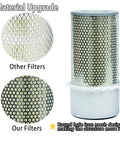 Air And Oil Filter Kit For Skid Steer Loaders All In One Set With Premium Air Filter And Oil Filter For Models 743 751 T140