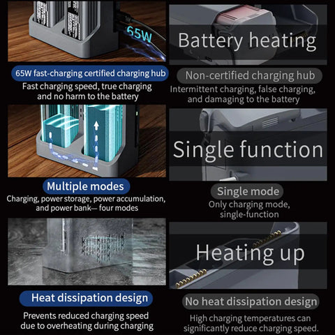 Comparison of Two Way Battery Charger Station for Air 3S and Air 3 Drones showing fast charging and heat dissipation features.